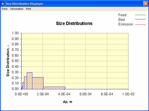 cfb_size_dist