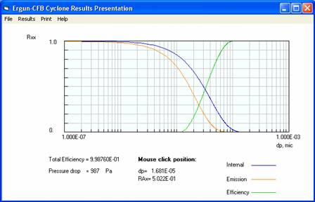 cyc_results