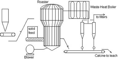 Zinc Process Example