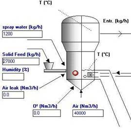 Reactor